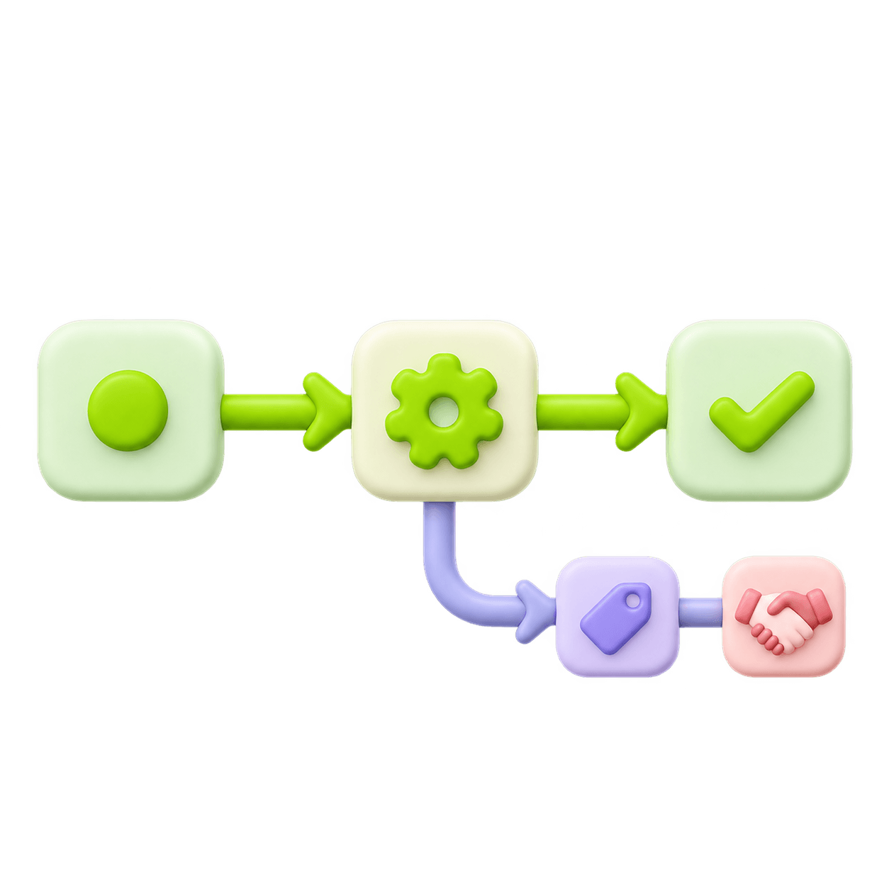 Connected commerce workflow steps